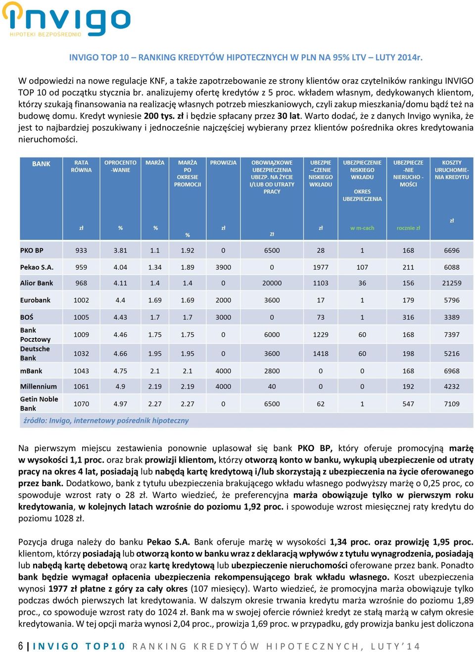 wkładem własnym, dedykowanych klientom, którzy szukają finansowania na realizację własnych potrzeb mieszkaniowych, czyli zakup mieszkania/domu bądź też na budowę domu. Kredyt wyniesie 200 tys.