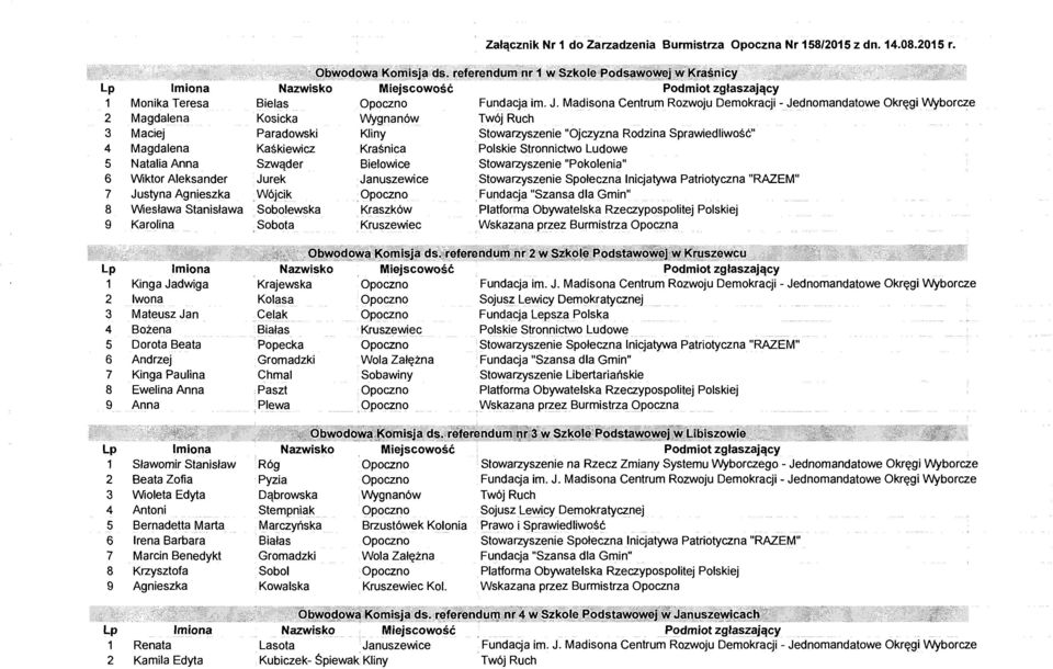 Kaśkiewicz Kraśnica Polskie Stronnictwo Ludowe 5 Natalia Anna Szwąder Bielowice Stowarzyszenie "Pokolenia" 6 Wiktor Aleksander Jurek Januszewice Stowarzyszenie Społeczna Inicjatywa Patriotyczna