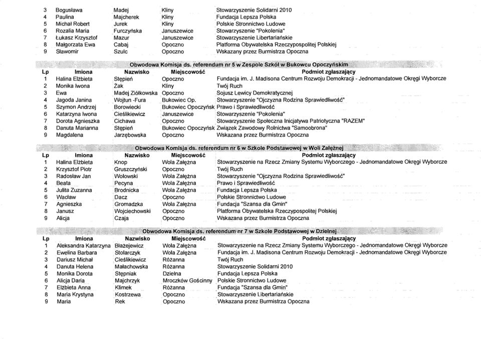 Burmistrza Opoczna. (Jb,wodowa Komisja ds. /eferenduffi.nr 5w Zespole Szkól w.bukowcu Opoczyńskim 1 Halina Elżbieta Stępień Fundacja im. J.