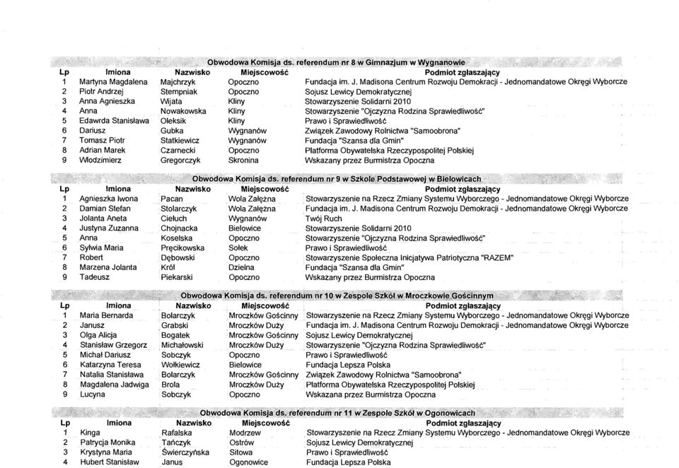 Nowakowska Kliny Stowarzyszenie "Ojczyzna Rodzina Sprawiedliwość" 5 Edawrda Stanisława Oleksik Kliny Prawo i Sprawiedliwość 6 Dariusz Gubka Wygnanów Związek Zawodowy Rolnictwa "Samoobrona" 7 Tomasz