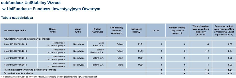 rynku Nie dotyczy Nie dotyczy Emitent (wystawca) Bank Pekao S.A.