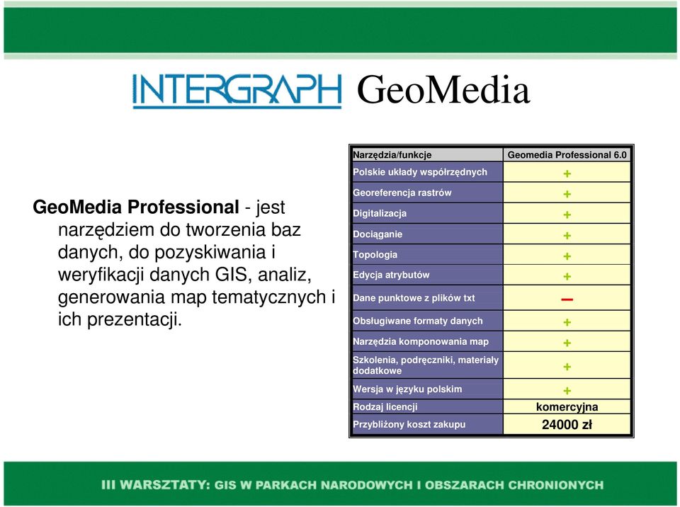 0 Polskie układy współrzędnych + Georeferencja rastrów + Digitalizacja + Dociąganie + Topologia + Edycja atrybutów + Dane punktowe z