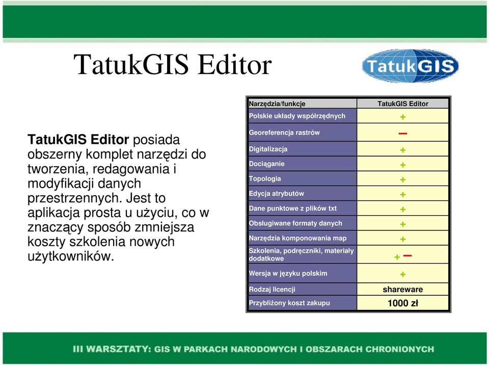 Narzędzia/funkcje TatukGIS Editor Polskie układy współrzędnych + Georeferencja rastrów Digitalizacja + Dociąganie + Topologia + Edycja atrybutów +