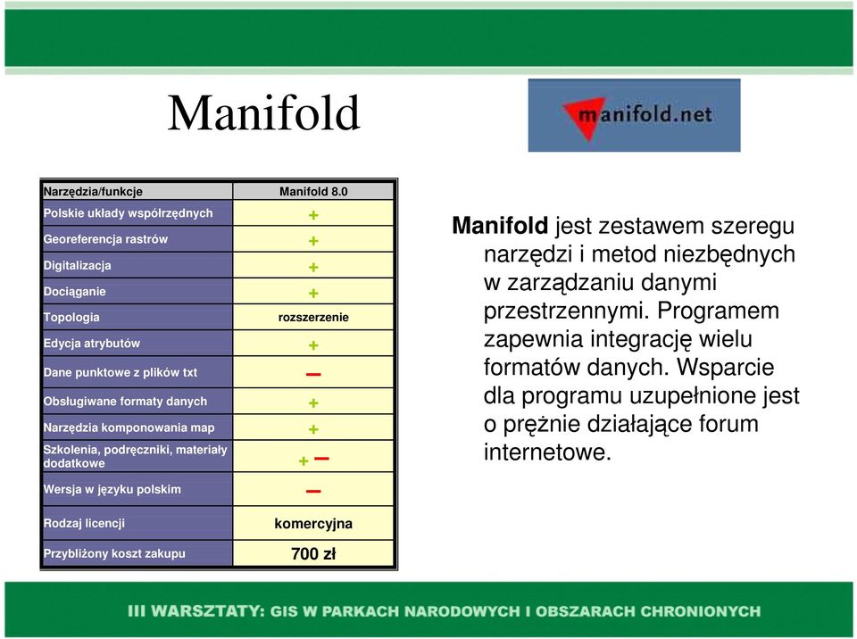 txt Obsługiwane formaty danych + Narzędzia komponowania map + Szkolenia, podręczniki, materiały dodatkowe + Wersja w języku polskim Manifold jest