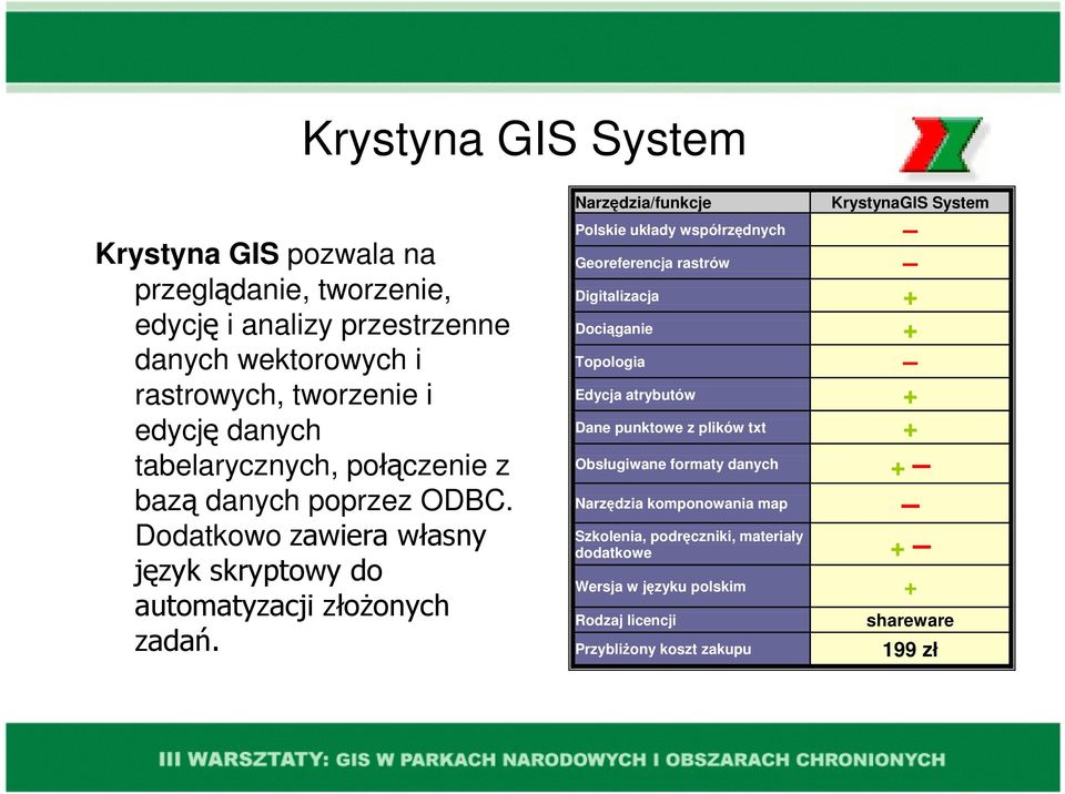 Narzędzia/funkcje KrystynaGIS System Polskie układy współrzędnych Georeferencja rastrów Digitalizacja + Dociąganie + Topologia Edycja atrybutów + Dane punktowe z