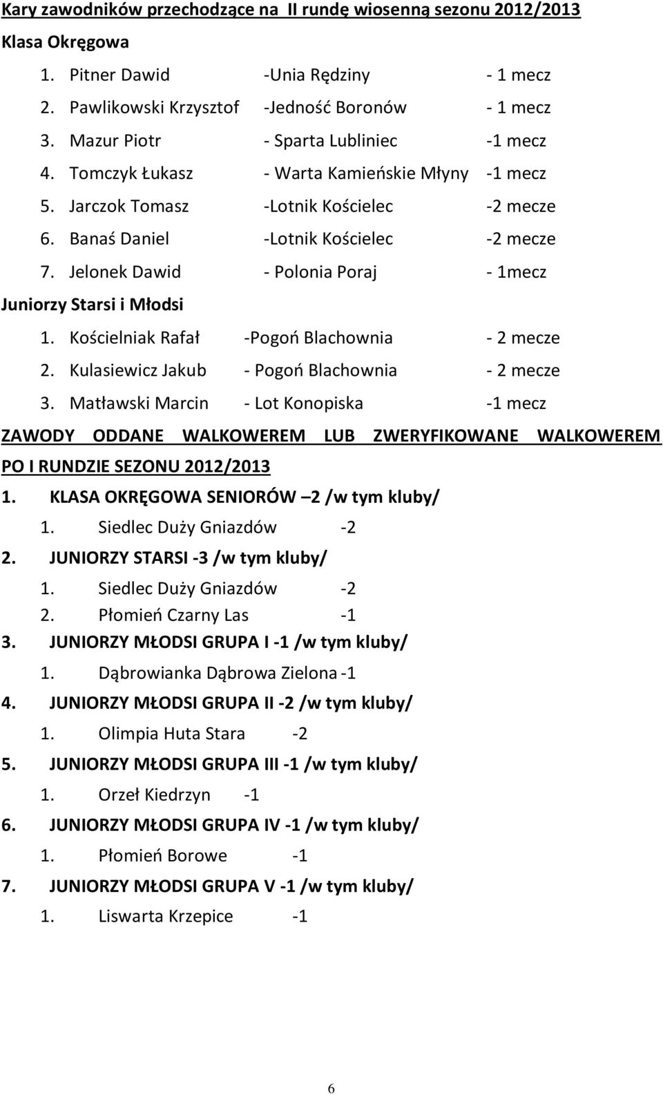 Jelonek Dawid - Polonia Poraj - 1mecz Juniorzy Starsi i Młodsi 1. Kościelniak Rafał -Pogoń Blachownia - 2 mecze 2. Kulasiewicz Jakub - Pogoń Blachownia - 2 mecze 3.