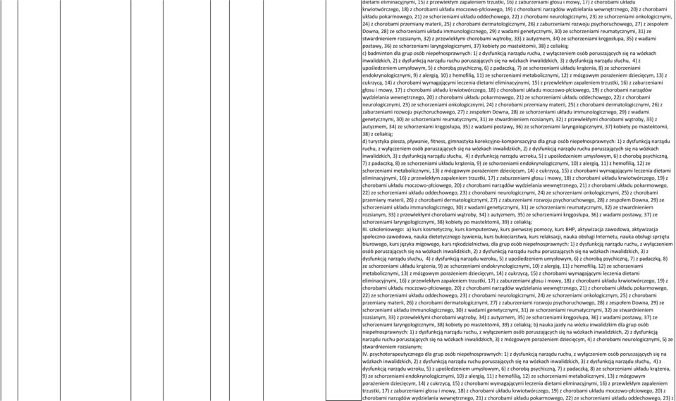 przemiany materii, 25) z chorobami dermatologicznymi, 26) z zaburzeniami rozwoju psychoruchowego, 27) z zespołem Downa, 28) ze schorzeniami układu immunologicznego, 29) z wadami genetycznymi, 30) ze