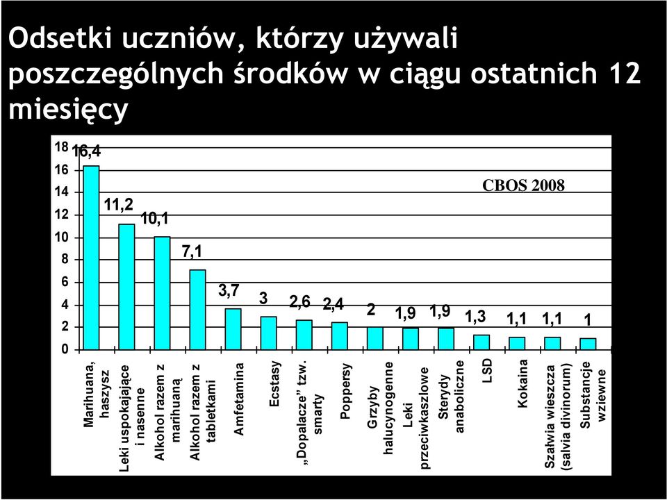 Alkohol razem z marihuaną Alkohol razem z tabletkami Amfetamina Ecstasy Dopalacze tzw.