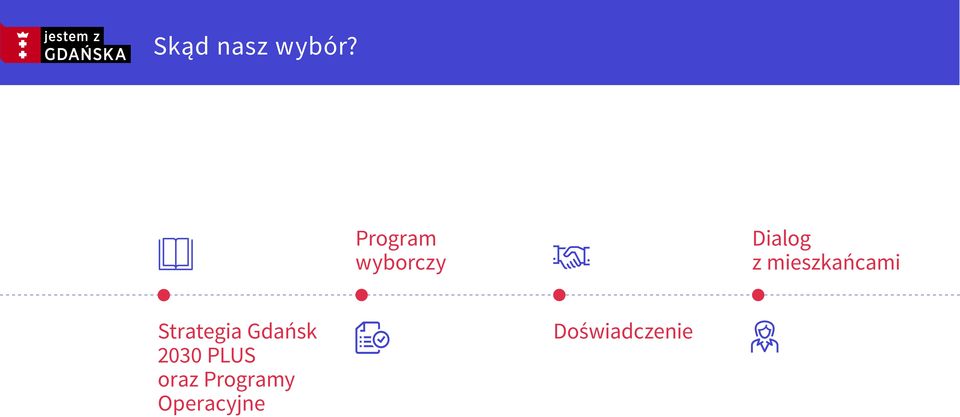 mieszkańcami Strategia Gdańsk