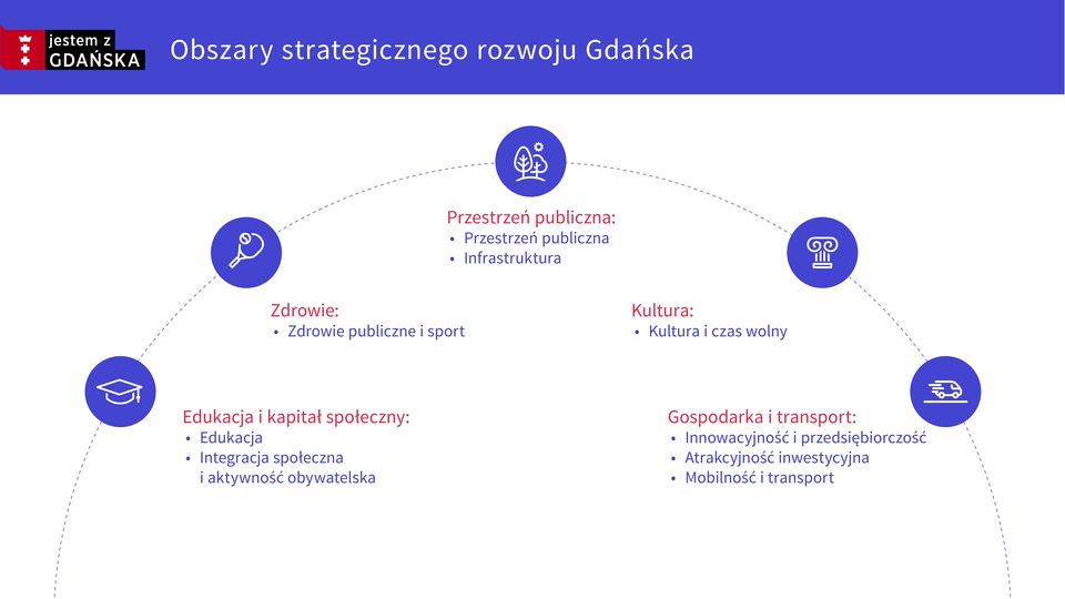 Edukacja i kapitał społeczny: Edukacja Integracja społeczna i aktywność obywatelska