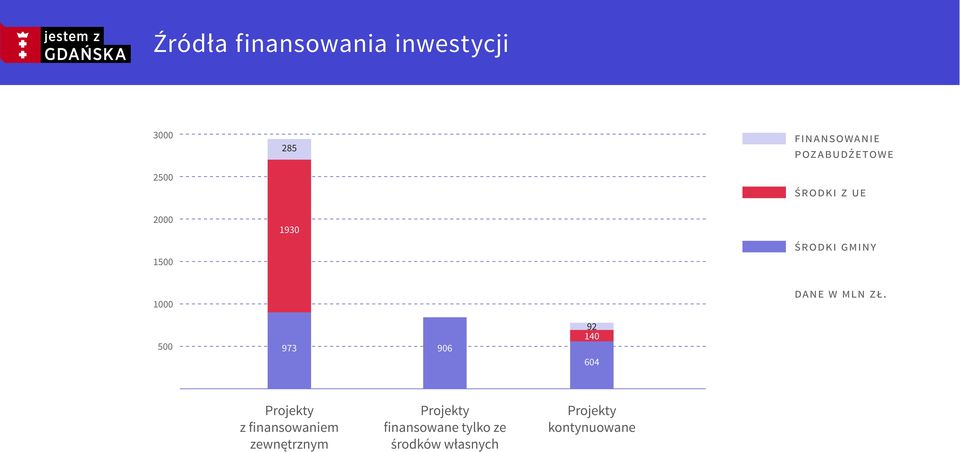 mln zł.