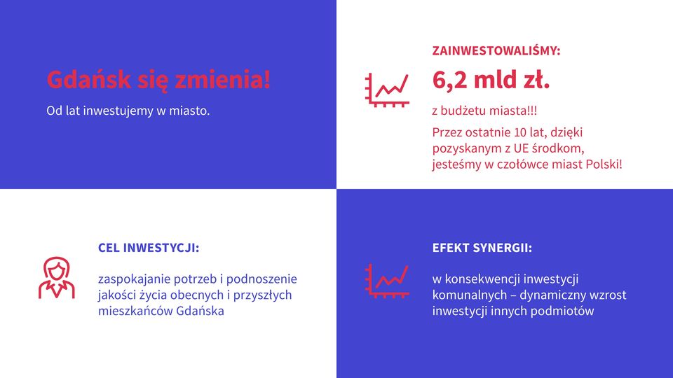 CEL INWESTYCJI: EFEKT SYNERGII: zaspokajanie potrzeb i podnoszenie jakości życia obecnych i