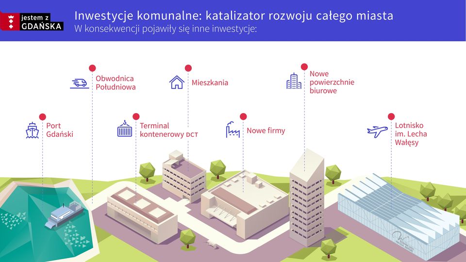 Południowa Mieszkania Nowe powierzchnie biurowe Port