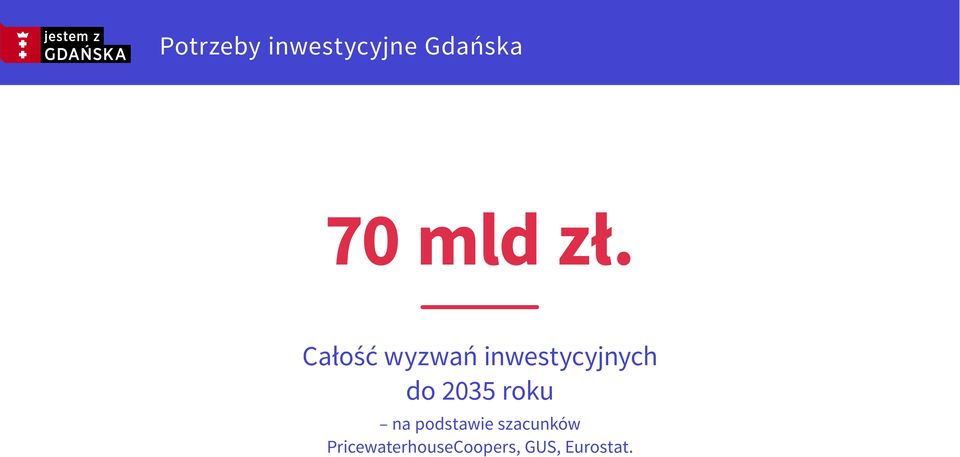 Całość wyzwań inwestycyjnych do