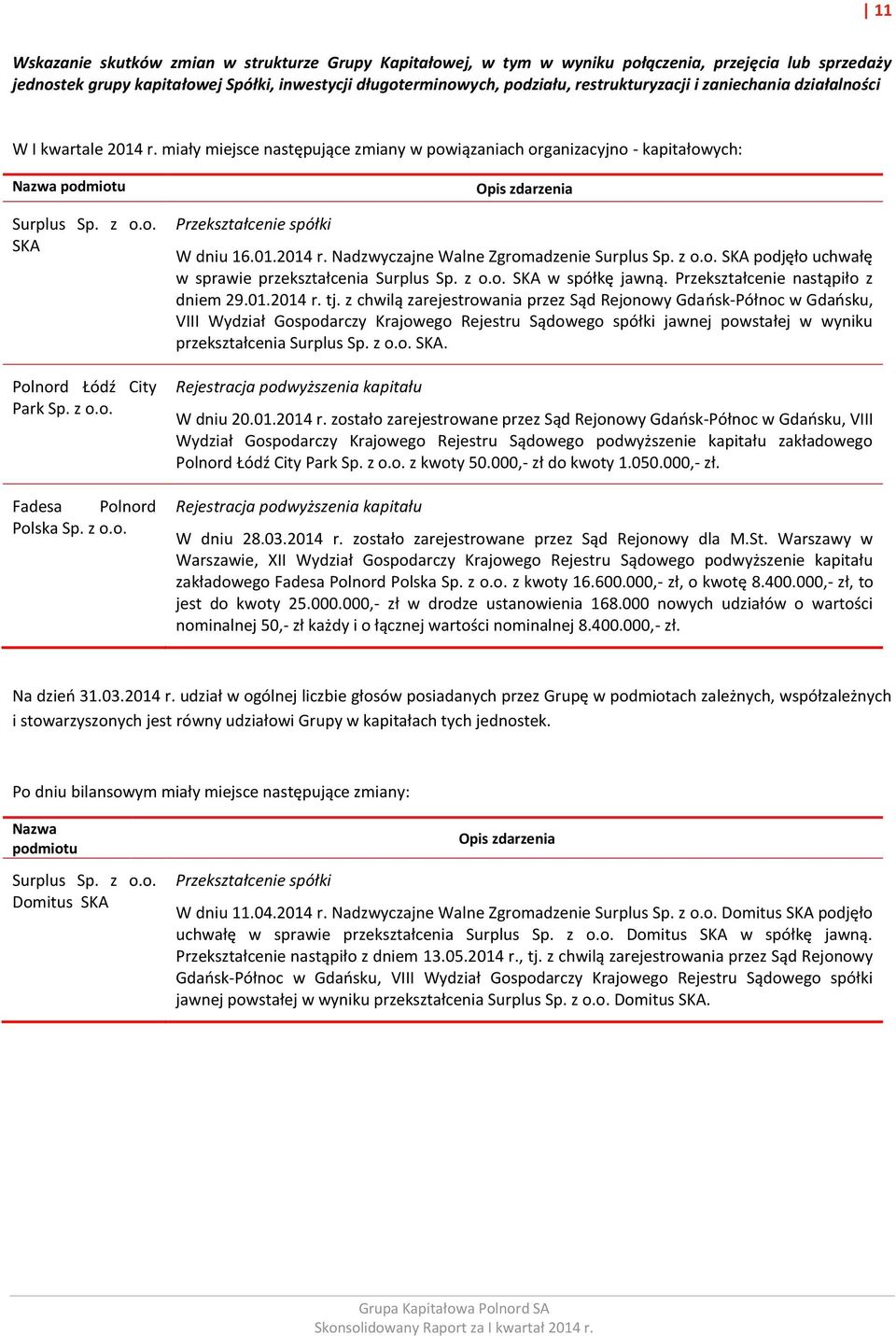 z o.o. Fadesa Polnord Polska Sp. z o.o. Przekształcenie spółki Opis zdarzenia W dniu 16.01.2014 r. Nadzwyczajne Walne Zgromadzenie Surplus Sp. z o.o. SKA podjęło uchwałę w sprawie przekształcenia Surplus Sp.