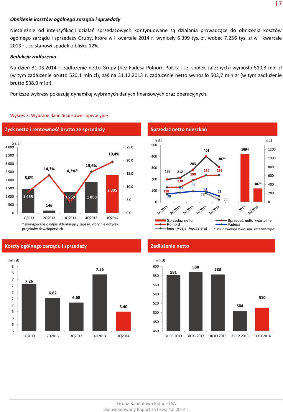 12.2013 r. zadłużenie netto wynosiło 503,7 mln zł (w tym zadłużenie brutto 538,0 ml zł). Poniższe wykresy pokazują dynamikę wybranych danych finansowych oraz operacyjnych. Wykres 3.