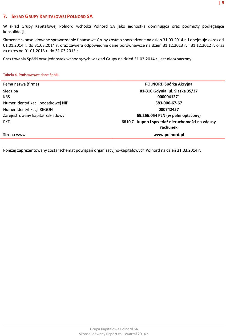 12.2013 r. i 31.12.2012 r. oraz za okres od 01.01.2013 r. do 31.03.2013 r. Czas trwania Spółki oraz jednostek wchodzących w skład Grupy na dzień 31.03.2014 r. jest nieoznaczony. Tabela 4.