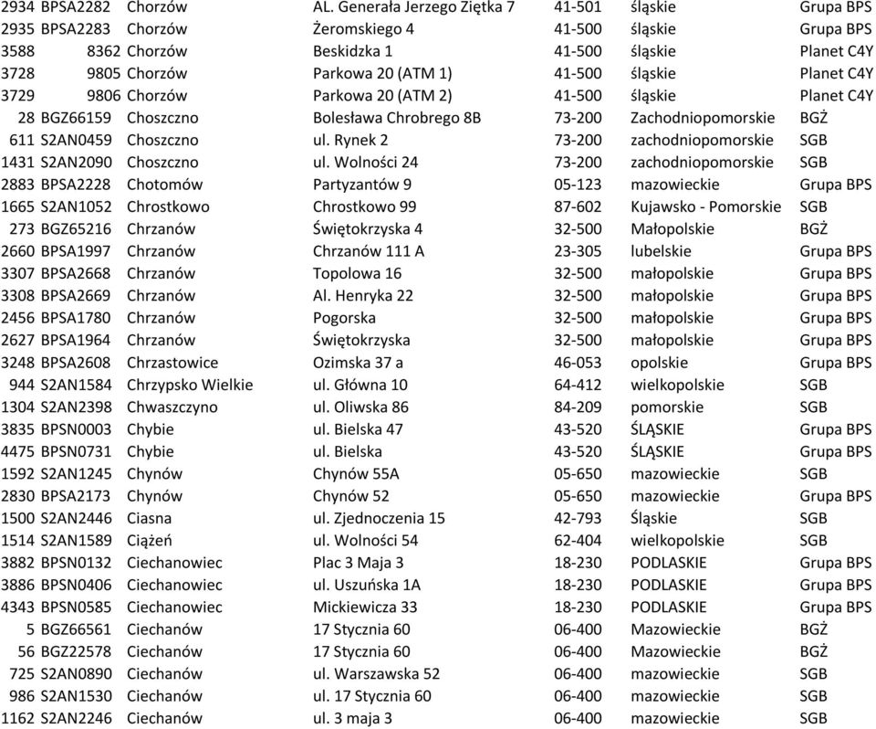 (ATM 1) 41-500 śląskie Planet C4Y 3729 9806 Chorzów Parkowa 20 (ATM 2) 41-500 śląskie Planet C4Y 28 BGZ66159 Choszczno Bolesława Chrobrego 8B 73-200 Zachodniopomorskie BGŻ 611 S2AN0459 Choszczno ul.