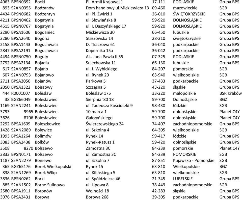 Daszyńskiego 17 59-920 DOLNOŚLĄSKIE Grupa BPS 2290 BPSA1606 Bogdaniec Mickiewicza 30 66-450 lubuskie Grupa BPS 3280 BPSA2640 Bogoria Staszowska 14 28-210 świętokrzyskie Grupa BPS 2158 BPSA1443