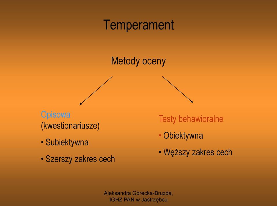 Szerszy zakres cech Testy