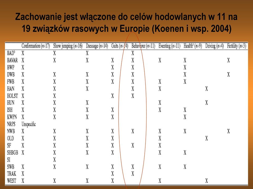 na 19 związków rasowych w