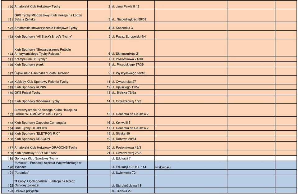 Słoneczników 21 175 "Pampeluna 06 Tychy" 7 ul. Poziomkowa 71/30 176 Klub Sportowy pionki 8 al.. Piłsudskiego 37/39 177 Śląski Klub Paintballa "South Hunters" 9 ul.