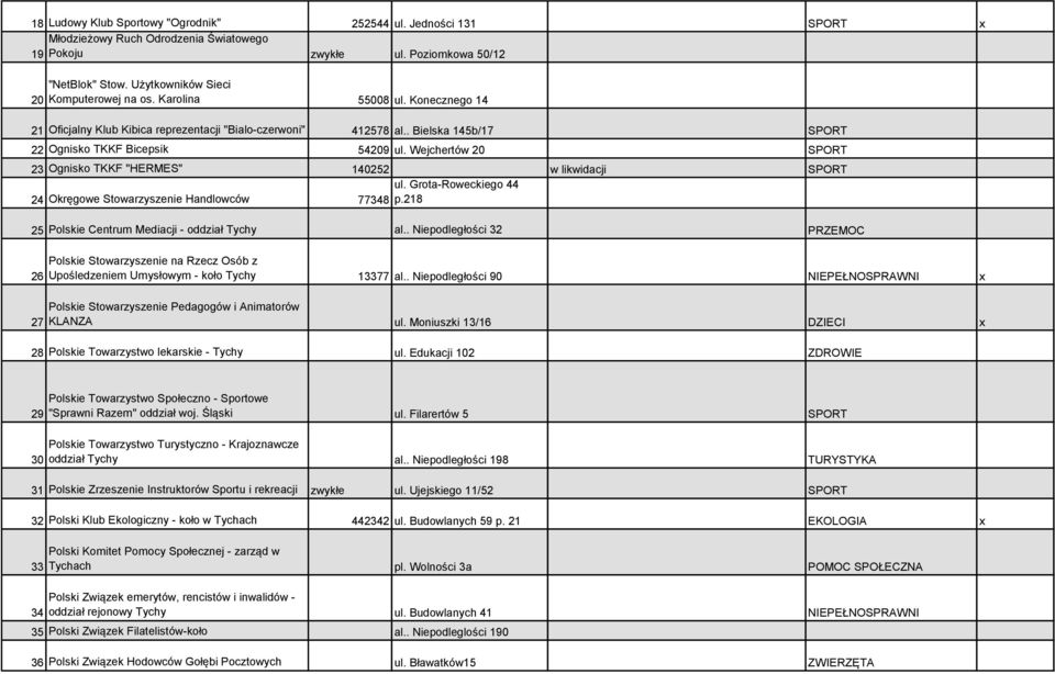 Wejchertów 20 SPORT 23 Ognisko TKKF "HERMES" 140252 w likwidacji SPORT ul. Grota-Roweckiego 44 24 Okręgowe Stowarzyszenie Handlowców 77348 p.218 25 Polskie Centrum Mediacji - oddział Tychy al.