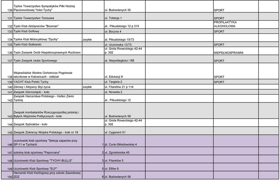 Piłsudskiego 15/73 135 Tyski Klub Siatkarski ul. Uczniowka 13/75 SPORT ul. Grota Roweckiego 42-44 136 Tyski Zwiazek Osób Niepełnosprawnych Ruchowo p.