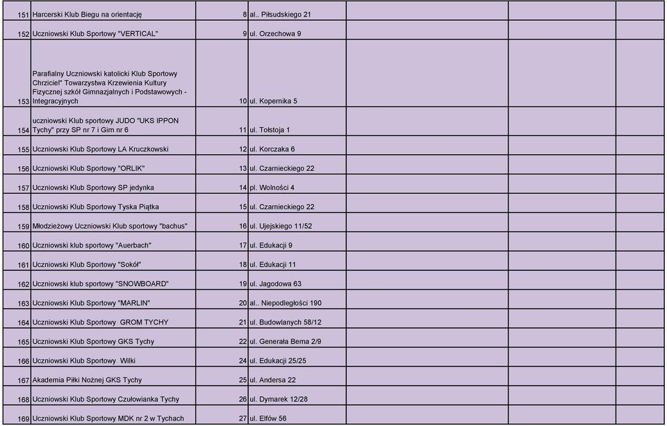 Kopernika 5 uczniowski Klub sportowy JUDO "UKS IPPON Tychy" przy SP nr 7 i Gim nr 6 11 ul. Tołstoja 1 155 Uczniowski Klub Sportowy LA Kruczkowski 12 ul.