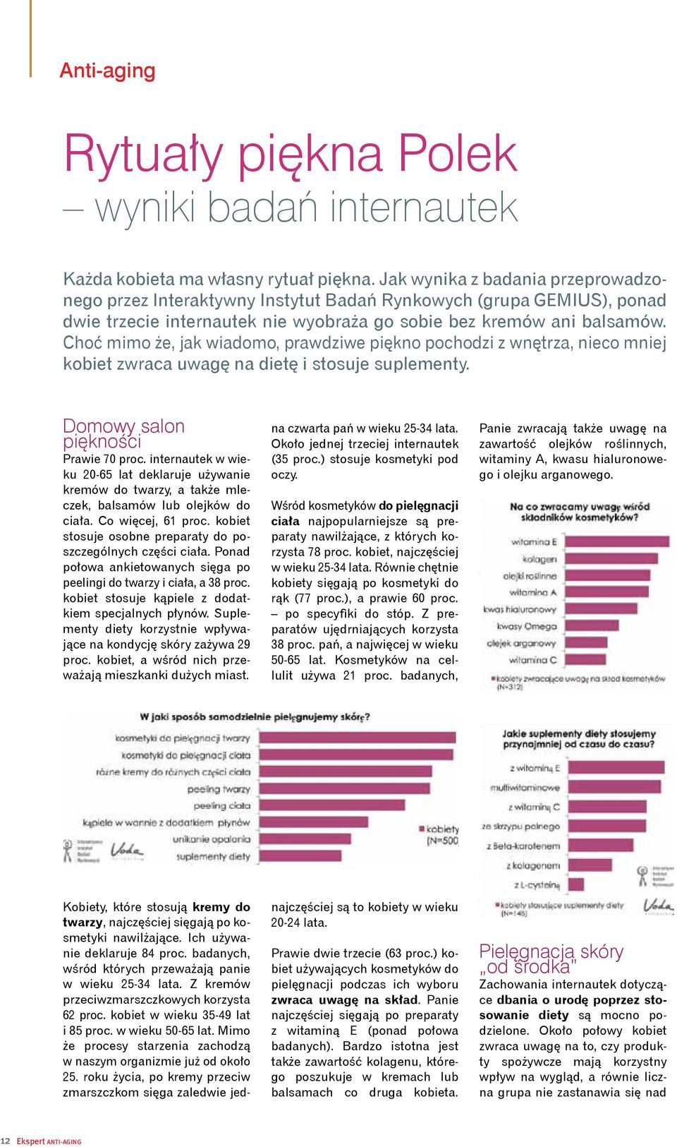 Choć mimo że, jak wiadomo, prawdziwe piękno pochodzi z wnętrza, nieco mniej kobiet zwraca uwagę na dietę i stosuje suplementy. Domowy salon piękności Prawie 70 proc.