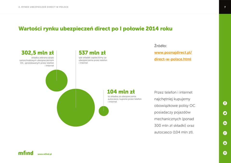 pl/ tyle składek zapłaciliśmy za ubezpieczenia przez telefon i Internet direct-w-polsce.