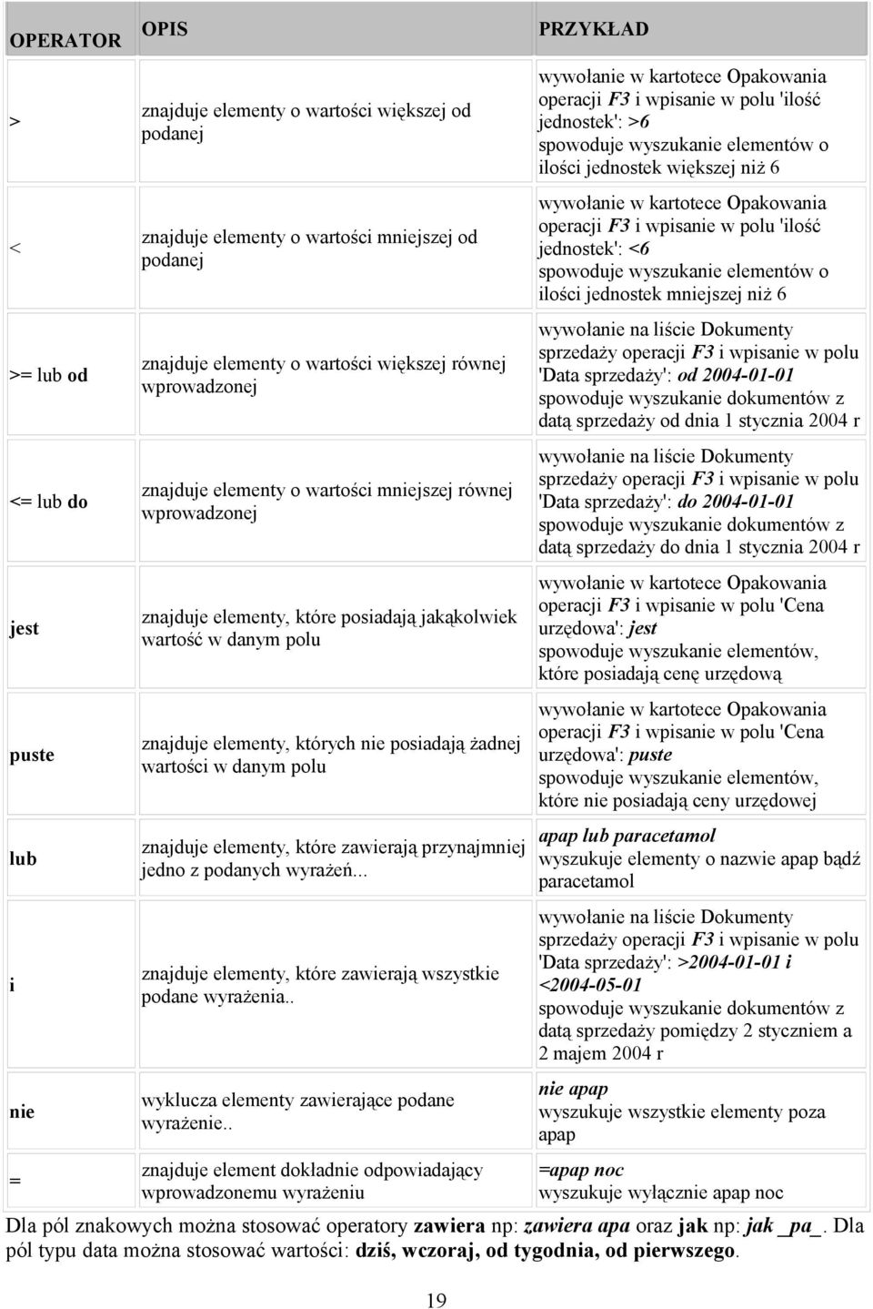 żadnej wartości w danym polu znajduje elementy, które zawierają przynajmniej jedno z podanych wyrażeń... znajduje elementy, które zawierają wszystkie podane wyrażenia.