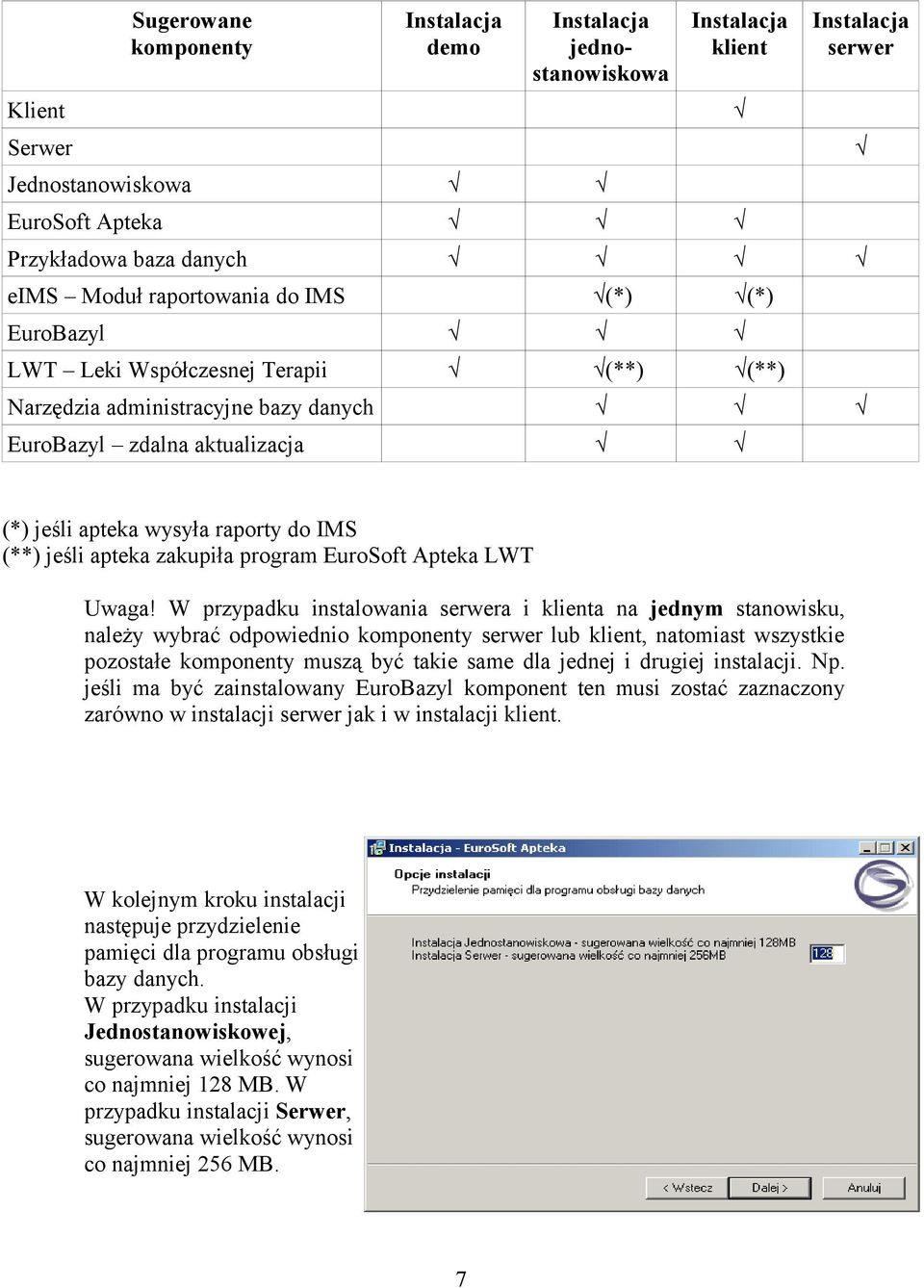 program EuroSoft Apteka LWT Uwaga!