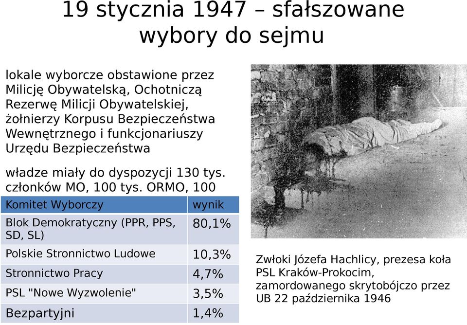 ORMO, 100 tys. KBW, 50 tys.