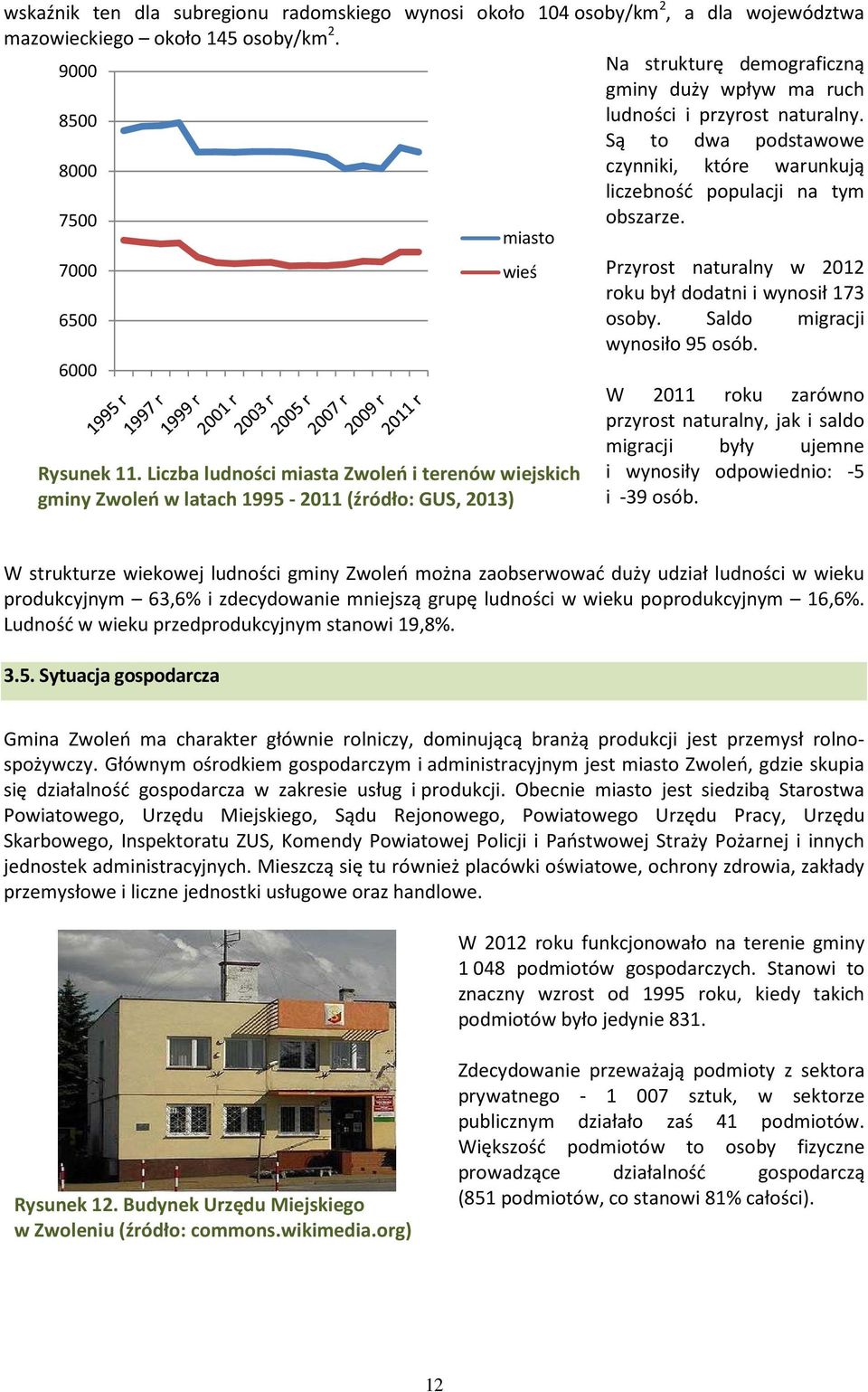 miasto 7000 6500 6000 wieś Rysunek 11.