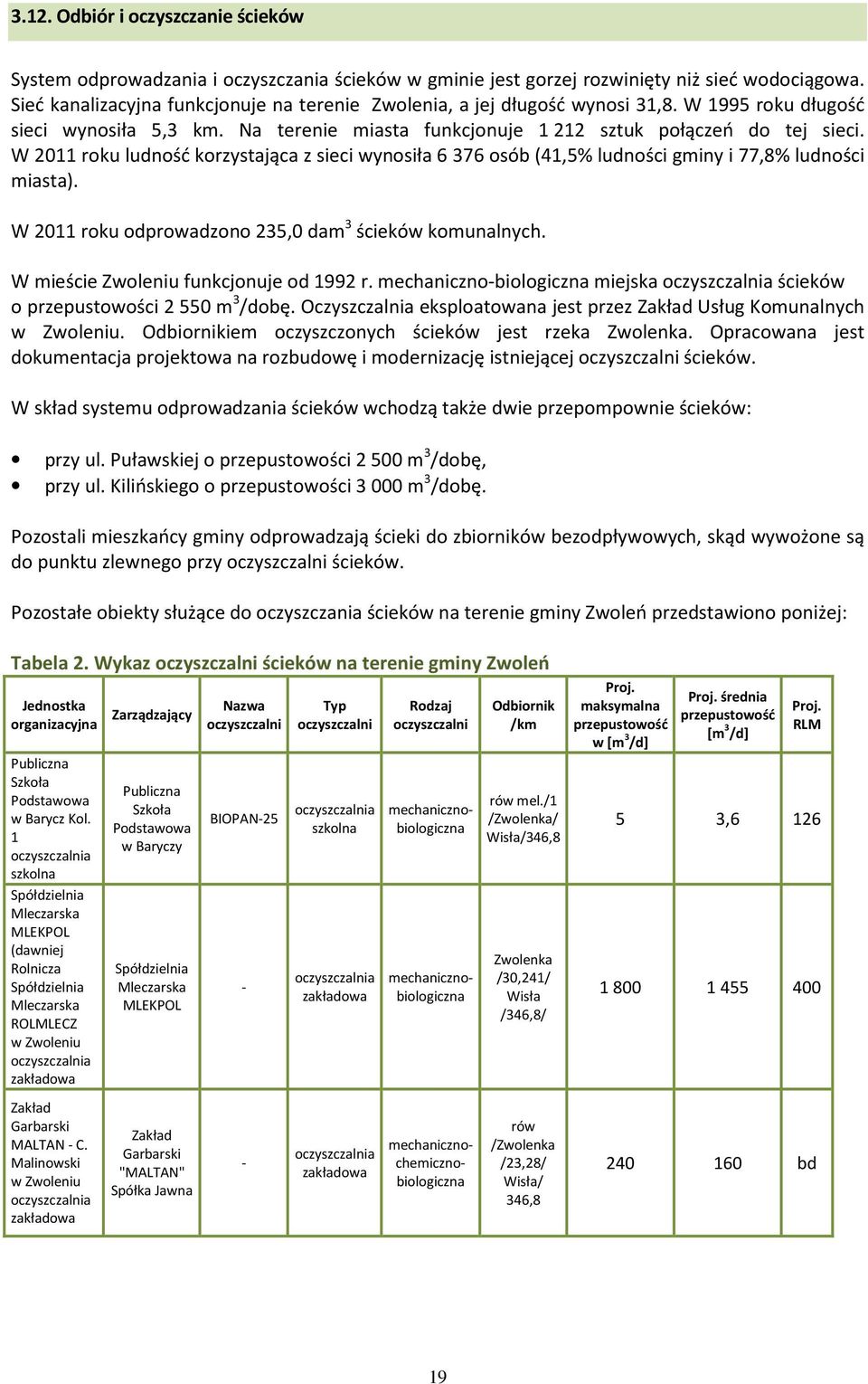 W 2011 roku ludność korzystająca z sieci wynosiła 6 376 osób (41,5% ludności gminy i 77,8% ludności miasta). W 2011 roku odprowadzono 235,0 dam 3 ścieków komunalnych.