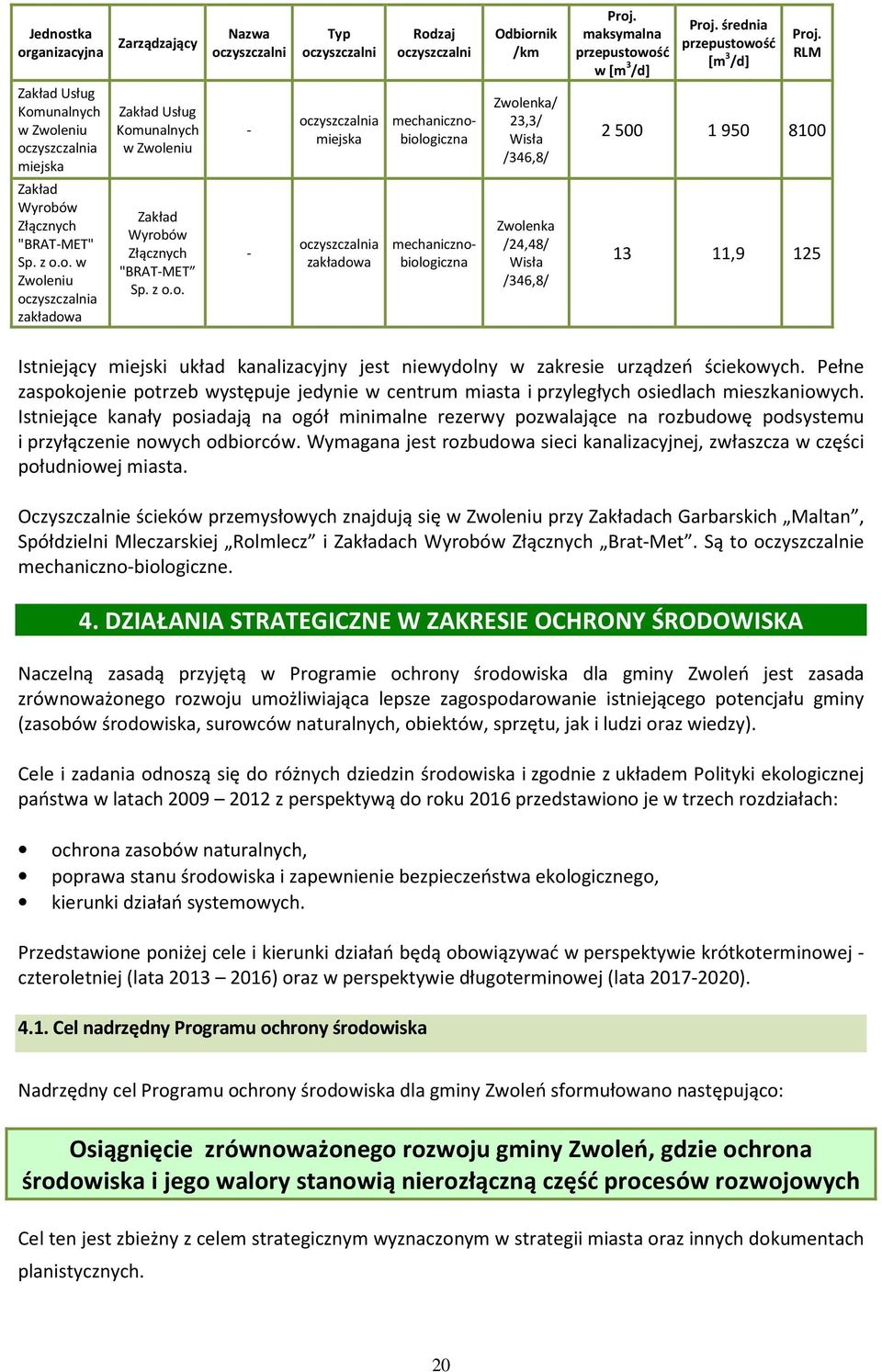 /346,8/ Zwolenka /24,48/ Wisła /346,8/ Proj. maksymalna przepustowość w [m 3 /d] Proj. średnia przepustowość [m 3 /d] Proj.