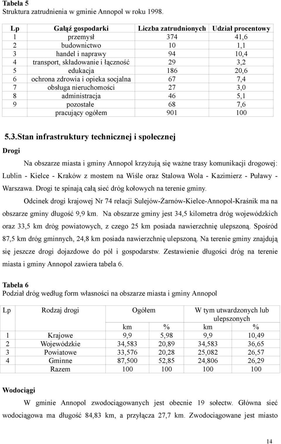 zdrowia i opieka socjalna 67 7,4 7 obsługa nieruchomości 27 3,