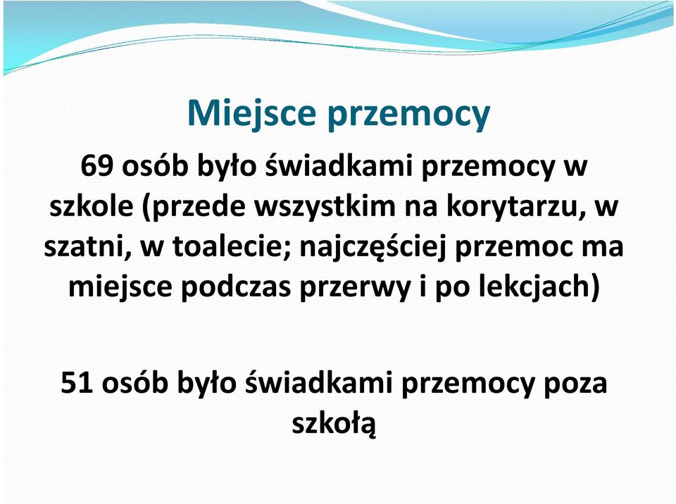 toalecie; najczęściej przemoc ma miejsce podczas