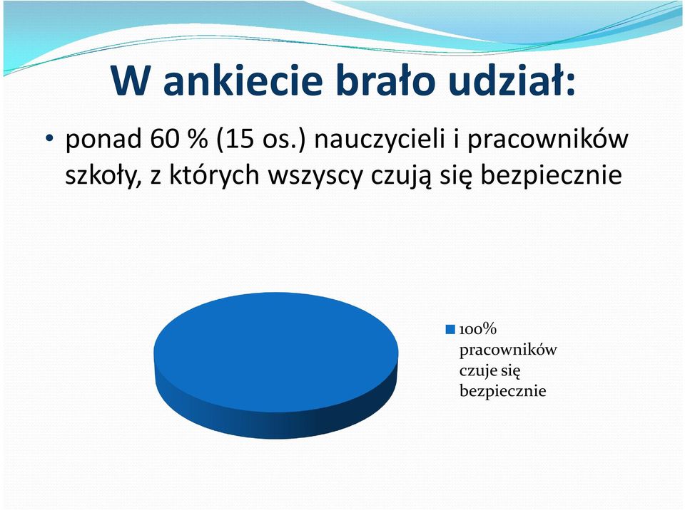 z których wszyscy czują się bezpiecznie