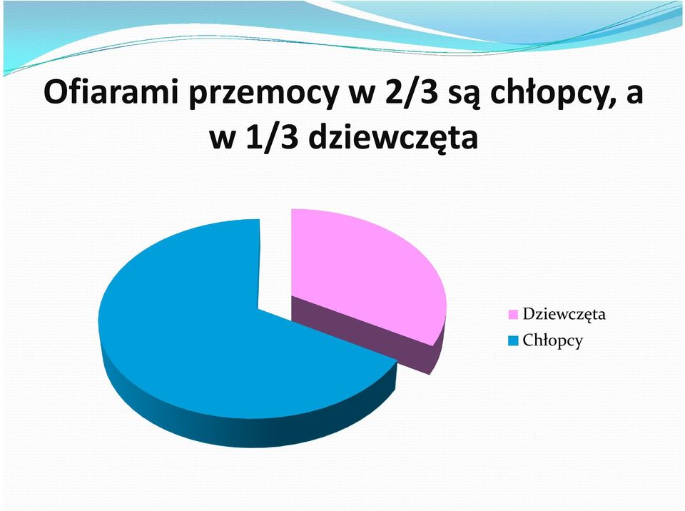 a w 1/3 dziewczęta