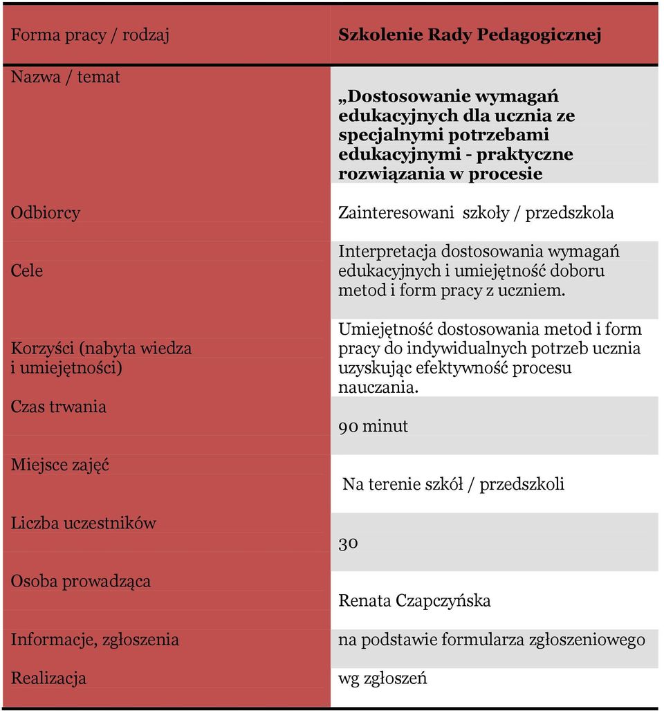 wymagań edukacyjnych i umiejętność doboru metod i form pracy z uczniem.