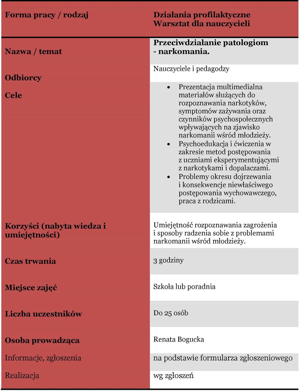 zjawisko narkomanii wśród młodzieży. Psychoedukacja i ćwiczenia w zakresie metod postępowania z uczniami eksperymentującymi z narkotykami i dopalaczami.