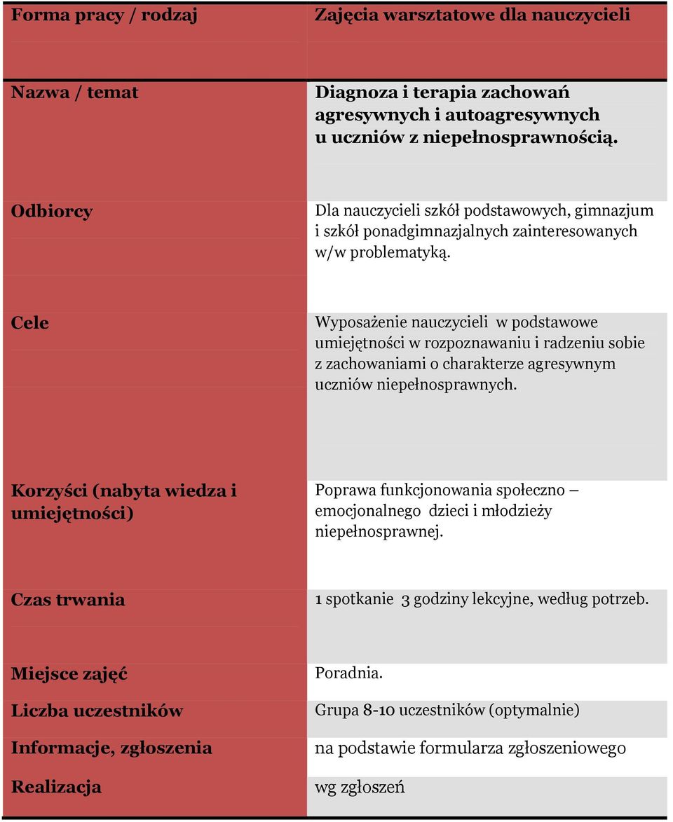 Wyposażenie nauczycieli w podstawowe umiejętności w rozpoznawaniu i radzeniu sobie z zachowaniami o charakterze agresywnym uczniów