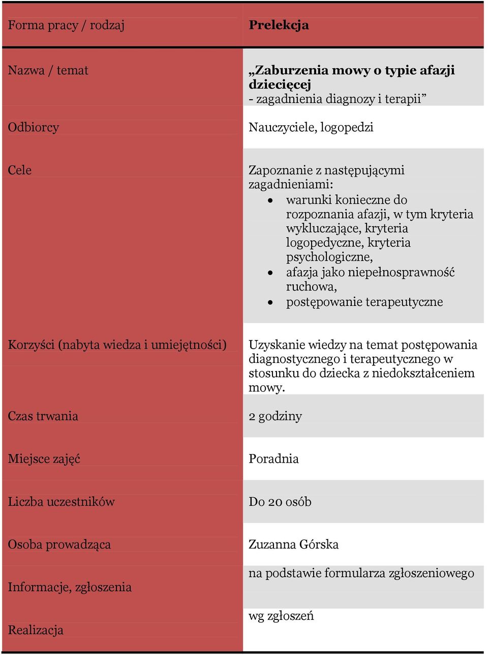 kryteria psychologiczne, afazja jako niepełnosprawność ruchowa, postępowanie terapeutyczne Uzyskanie wiedzy na temat