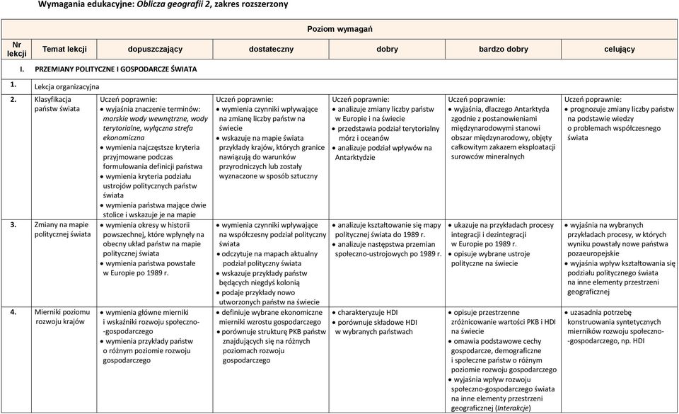 Mierniki poziomu rozwoju krajów morskie wody wewnętrzne, wody terytorialne, wyłączna strefa ekonomiczna wymienia najczęstsze kryteria przyjmowane podczas formułowania definicji państwa wymienia
