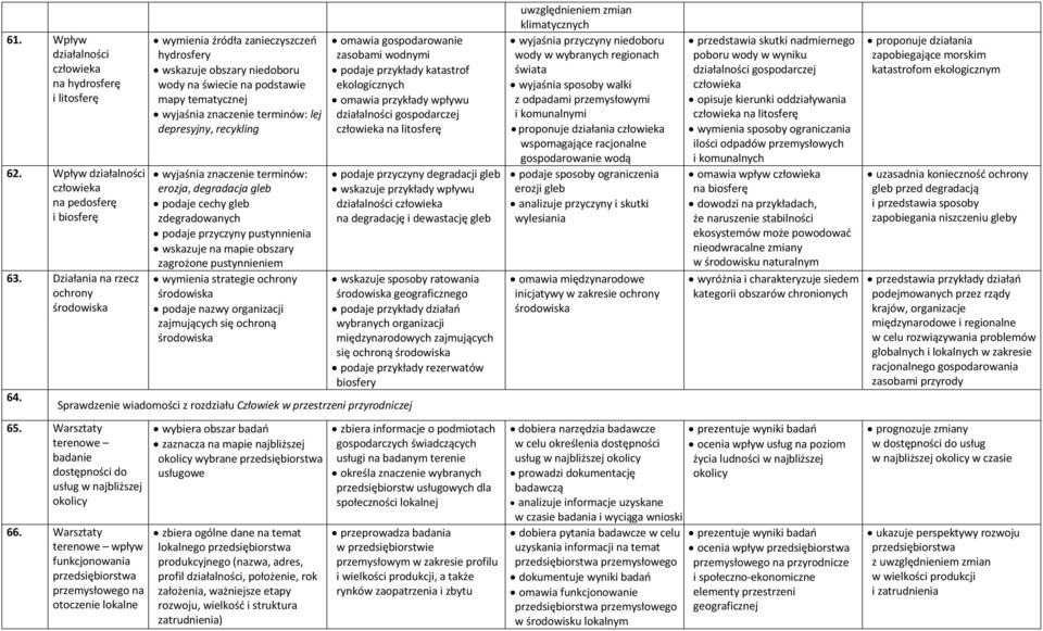 wskazuje na mapie obszary zagrożone pustynnieniem wymienia strategie ochrony środowiska podaje nazwy organizacji zajmujących się ochroną środowiska omawia gospodarowanie zasobami wodnymi podaje