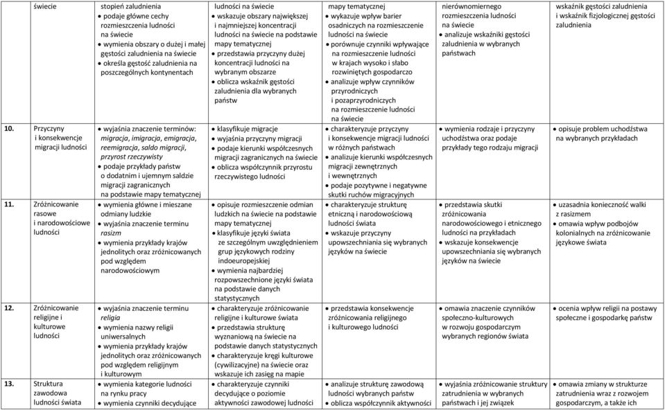 kontynentach migracja, imigracja, emigracja, reemigracja, saldo migracji, przyrost rzeczywisty podaje przykłady państw o dodatnim i ujemnym saldzie migracji zagranicznych na podstawie wymienia główne