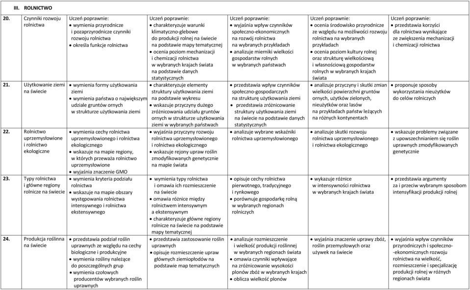 poziom mechanizacji i chemizacji rolnictwa w wybranych krajach na podstawie danych wymienia formy użytkowania charakteryzuje elementy ziemi struktury użytkowania ziemi wymienia państwa o największym