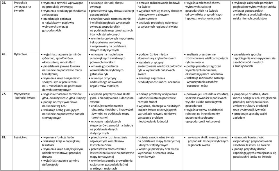 danych 27. Wyżywienie ludności głód, niedożywienie, głód utajony podaje normy żywieniowe wg FAO wskazuje liczbę głodujących na podstawie danych 28.